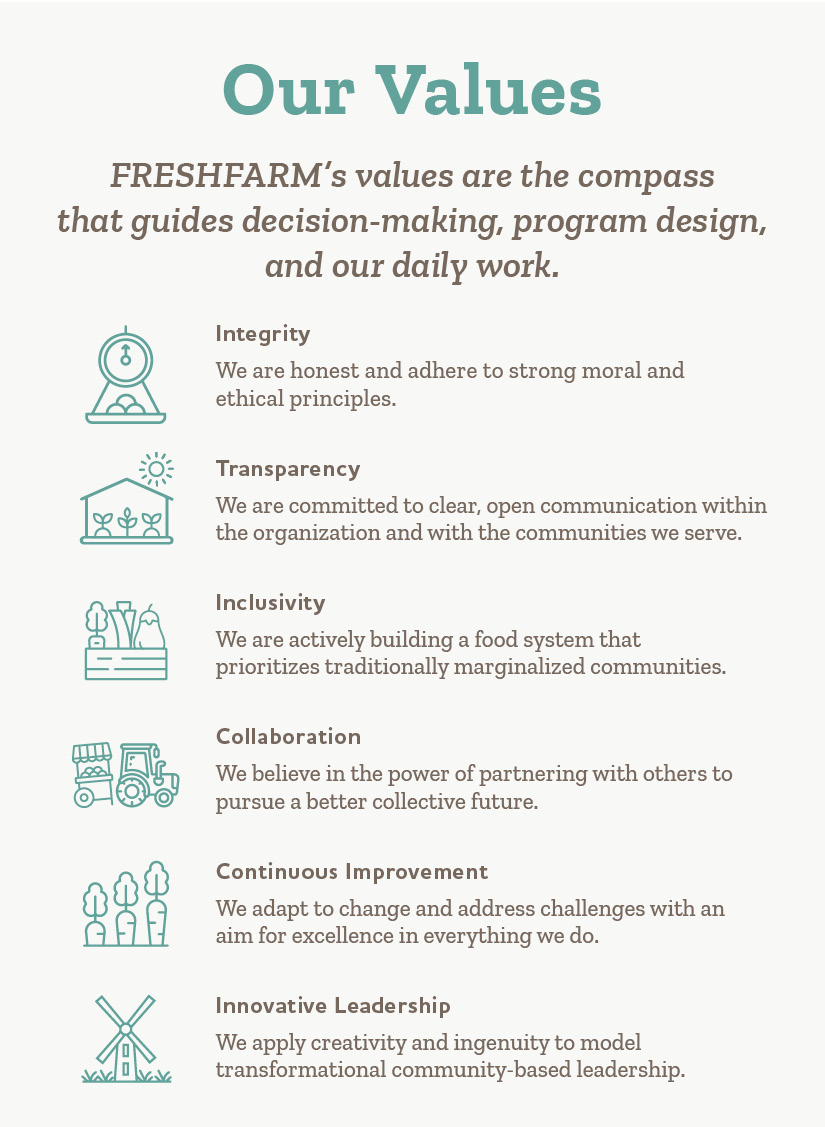 FreshFarm_ValuesIcons